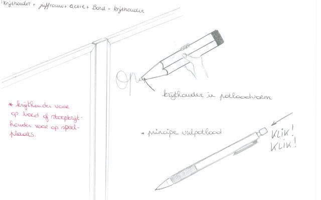 Het Zelfschrijvend potlood: Conceptualisering