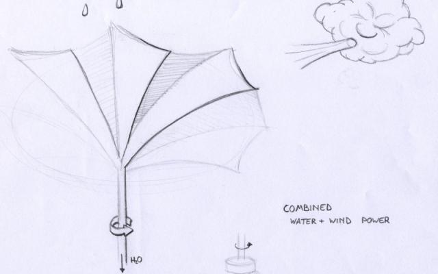 De tentenparaplu: Conceptualisering